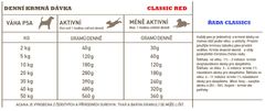 RED MEAT 14,5 kg CLASSICS